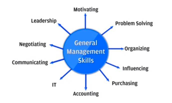 General Management Skills